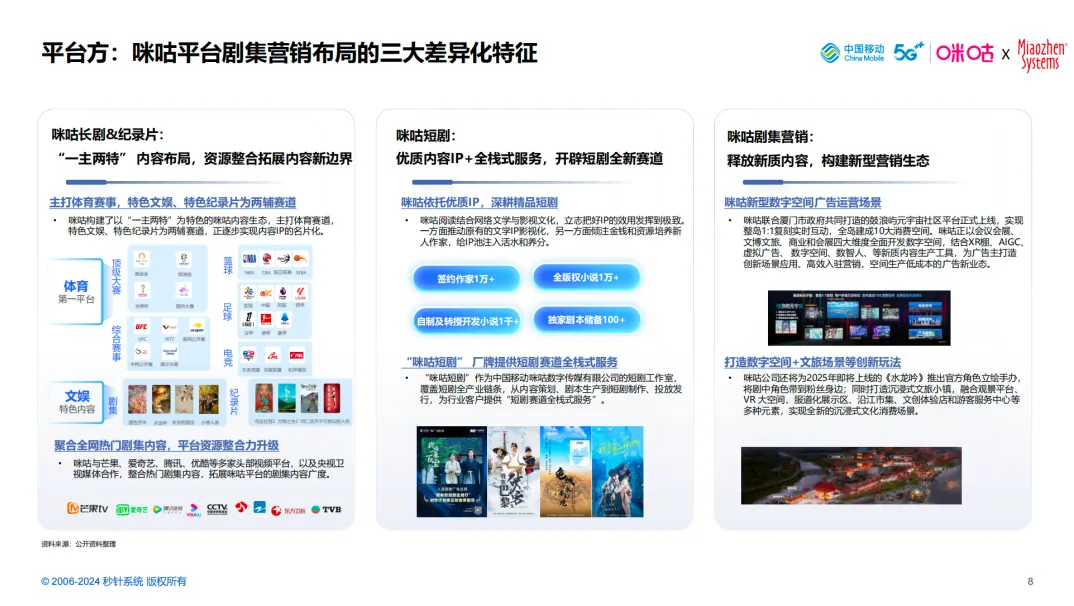 借剧集之力，扬品牌之帆- 《2024中国剧集营销研究报告》｜insightflow·洞察