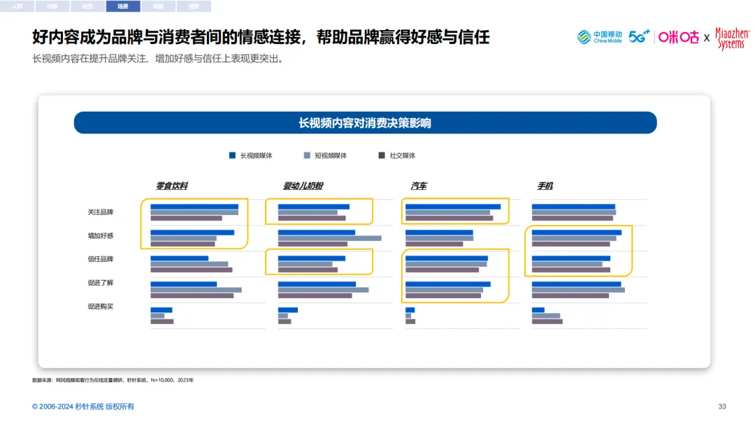 借剧集之力，扬品牌之帆- 《2024中国剧集营销研究报告》｜insightflow·洞察