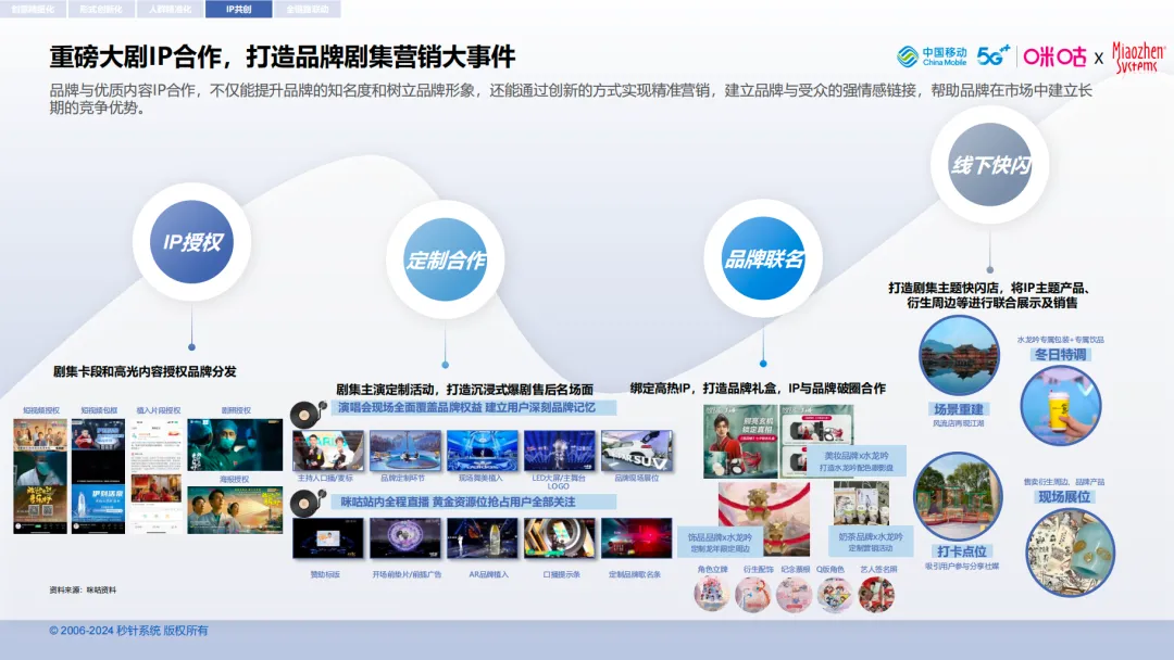 借剧集之力，扬品牌之帆- 《2024中国剧集营销研究报告》｜insightflow·洞察