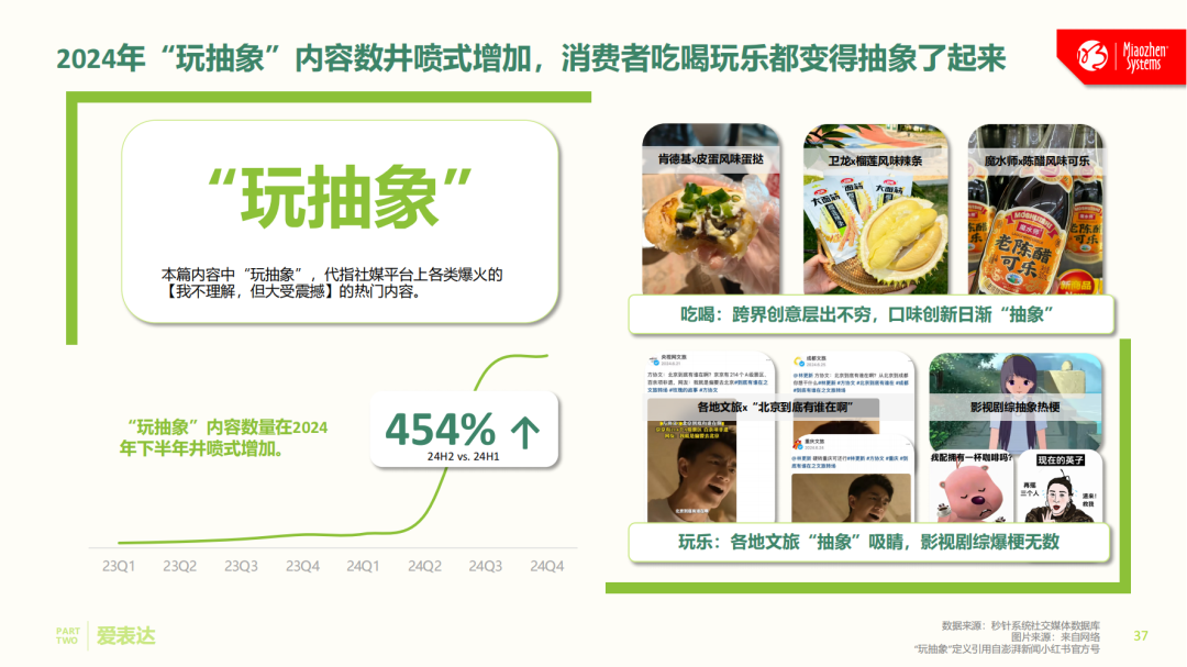 全网社媒大起底，中国消费者究竟“爱”啥？《中国消费者吃喝玩乐观察报告》正式发布丨insightflow·洞察