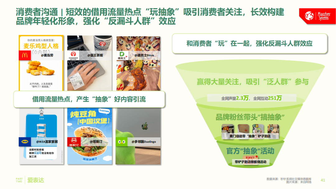 全网社媒大起底，中国消费者究竟“爱”啥？《中国消费者吃喝玩乐观察报告》正式发布丨insightflow·洞察
