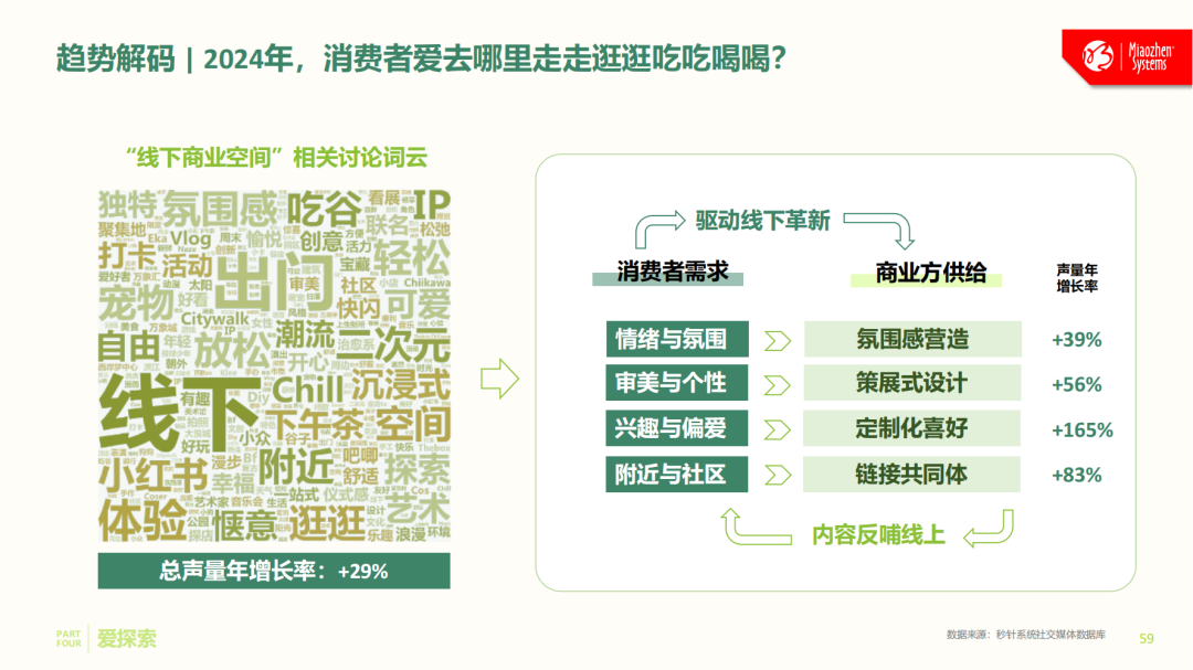 全网社媒大起底，中国消费者究竟“爱”啥？《中国消费者吃喝玩乐观察报告》正式发布丨insightflow·洞察
