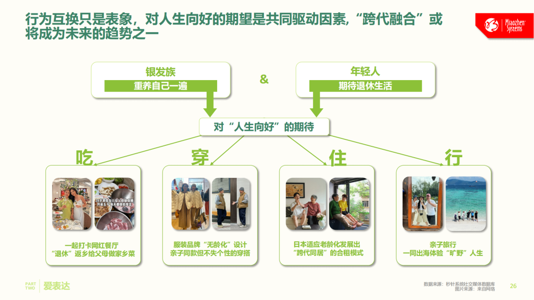 全网社媒大起底，中国消费者究竟“爱”啥？《中国消费者吃喝玩乐观察报告》正式发布丨insightflow·洞察