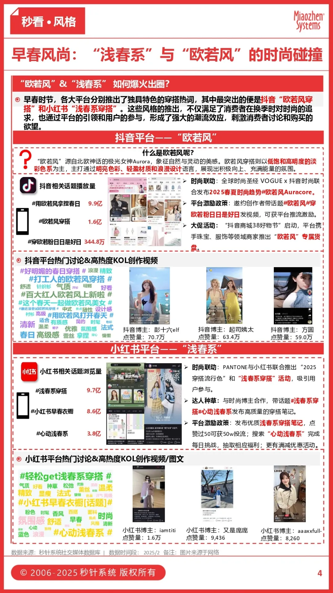 欧若风vs浅春系，2025早春最火穿搭风格，如何席卷时尚圈拿捏春日氛围感？丨insightflow秒看·鞋服