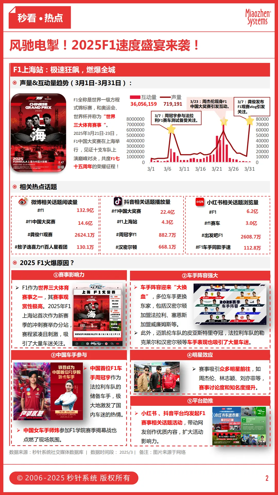 甜点变时装？”可露丽风”成最in穿搭公式，当运动成为社交货币，品牌如何打造新生态？丨insightflow秒看·鞋服