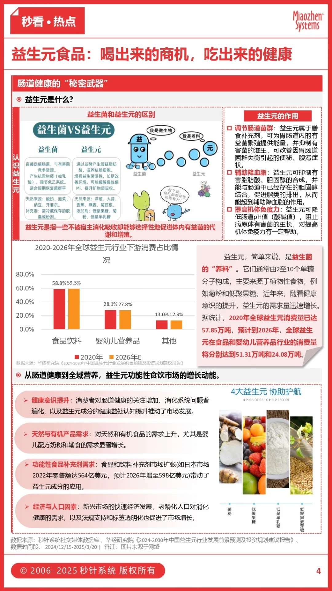 黄油 年糕成为烘焙圈顶流，当 “减肥” 被列入年度计划，品牌如何玩转“卡路里生意经”？丨insightflow秒看·食饮