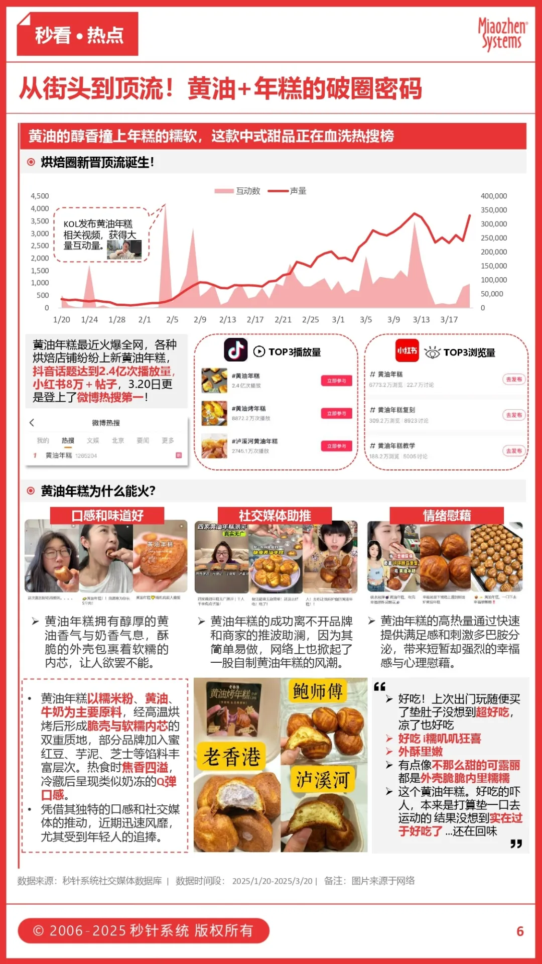 黄油 年糕成为烘焙圈顶流，当 “减肥” 被列入年度计划，品牌如何玩转“卡路里生意经”？丨insightflow秒看·食饮