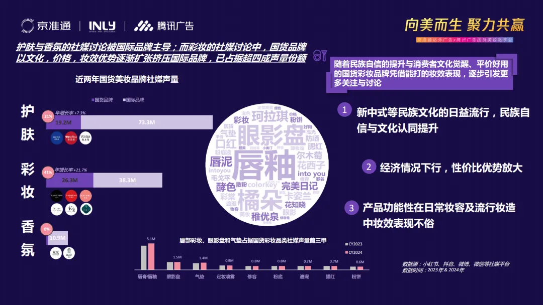 ai 数据赋能，明略科技解码国货美妆增长新范式