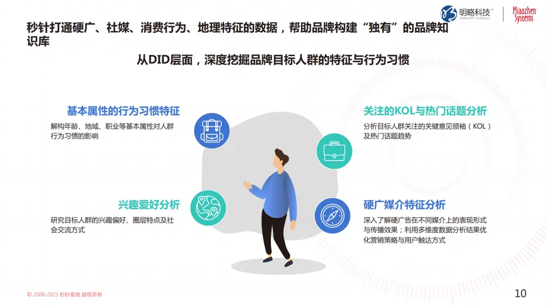 投放预算狂飙，转化率却跌跌不休？来看这个带你逆风翻盘的现金娱乐平台游戏的解决方案