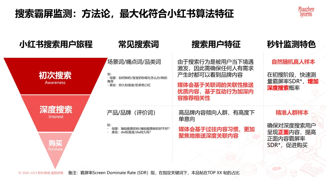 宜家、欧派、boori等品牌在列，小红书1.4亿用户正在热搜的家具家装品牌是…