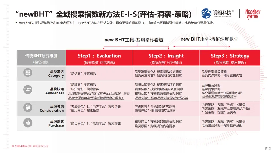 明略秒针×鲸鸿动能联合发布newbht现金娱乐平台游戏的解决方案，构筑品牌心智测量新范式