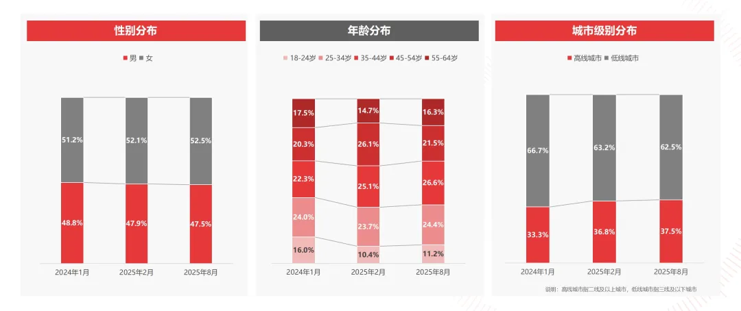 2025中国微短剧行业研究报告第5篇发布：微短剧营销策略定位解析