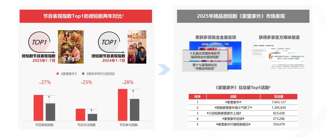 2025中国微短剧行业研究报告第5篇发布：微短剧营销策略定位解析