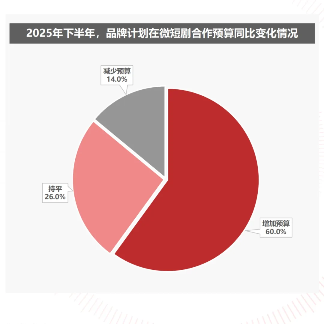 2025中国微短剧行业研究报告第5篇发布：微短剧营销策略定位解析