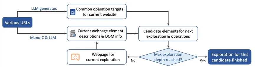 全球双榜sota！明略科技专有大模型 mano开启gui智能操作新时代