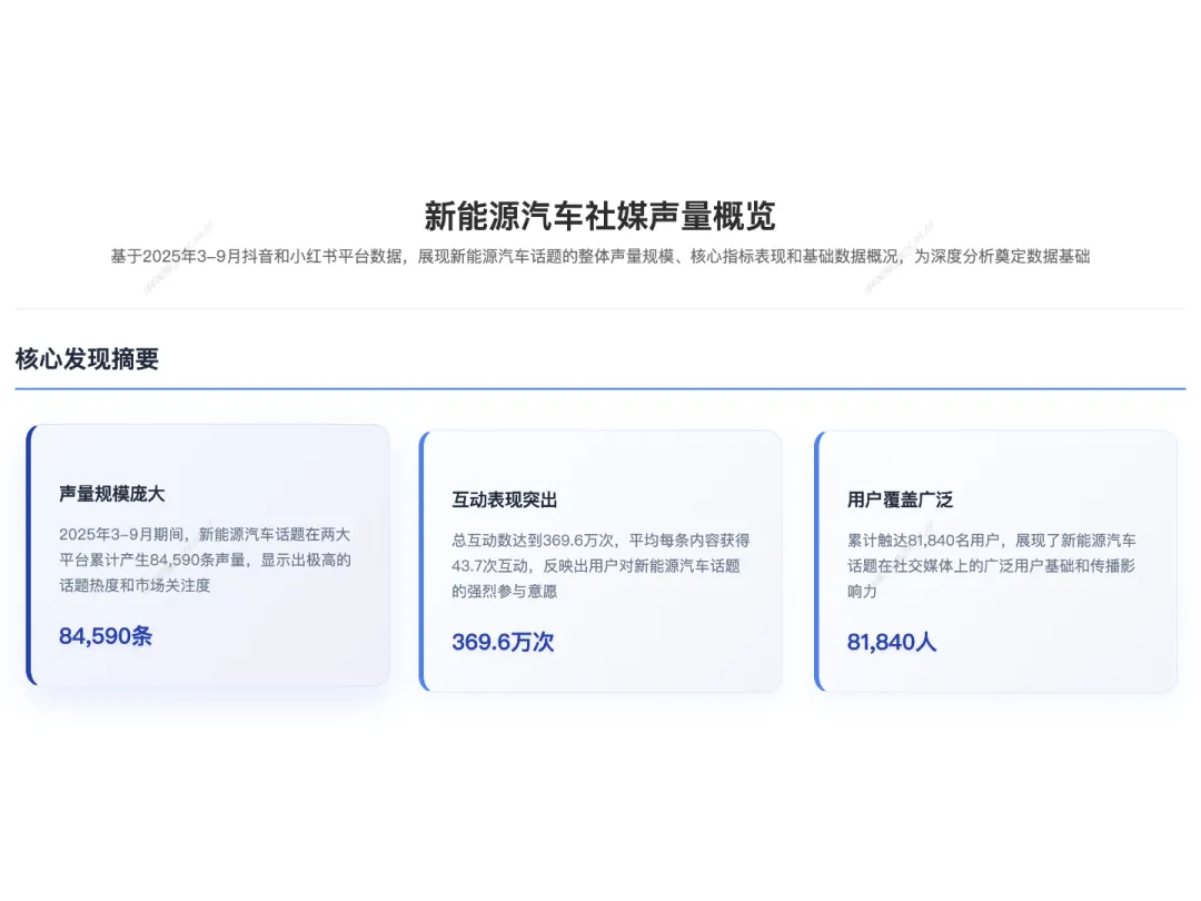 一句话也能生成高价值营销洞察?魔方pro用ai 全量数据破解营销洞察难题 一句话也能生成高价值营销洞察?魔方pro用ai 全量数据破解营销洞察难题