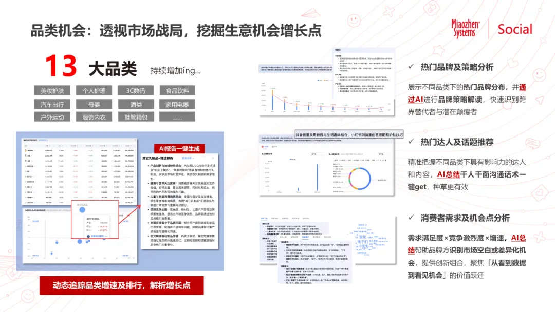 一句话也能生成高价值营销洞察?魔方pro用ai 全量数据破解营销洞察难题 一句话也能生成高价值营销洞察?魔方pro用ai 全量数据破解营销洞察难题