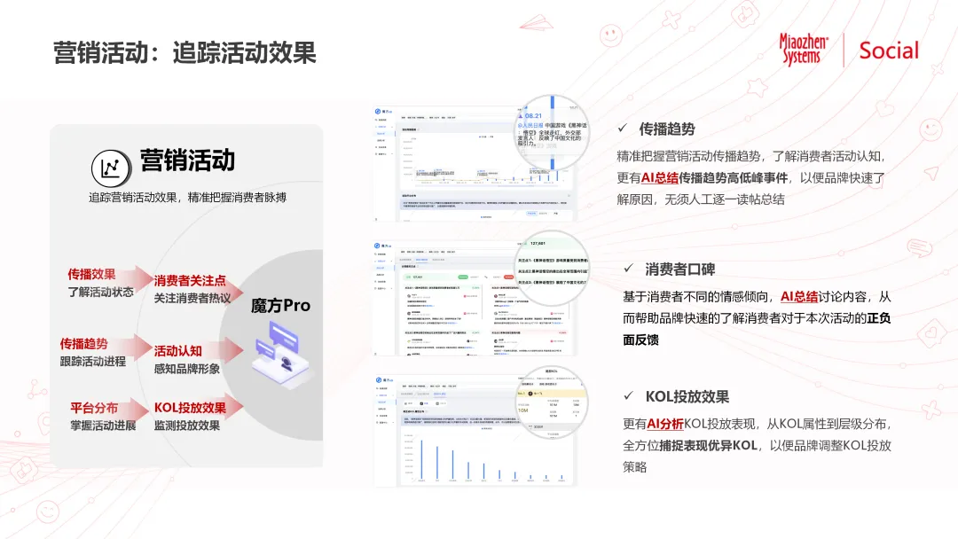 一句话也能生成高价值营销洞察?魔方pro用ai 全量数据破解营销洞察难题 一句话也能生成高价值营销洞察?魔方pro用ai 全量数据破解营销洞察难题