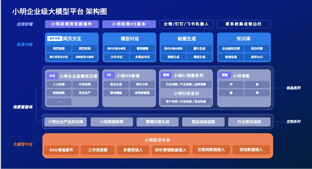 明略科技荣登执牛耳martech 100 年度榜单，生成式营销技术实力获得认可